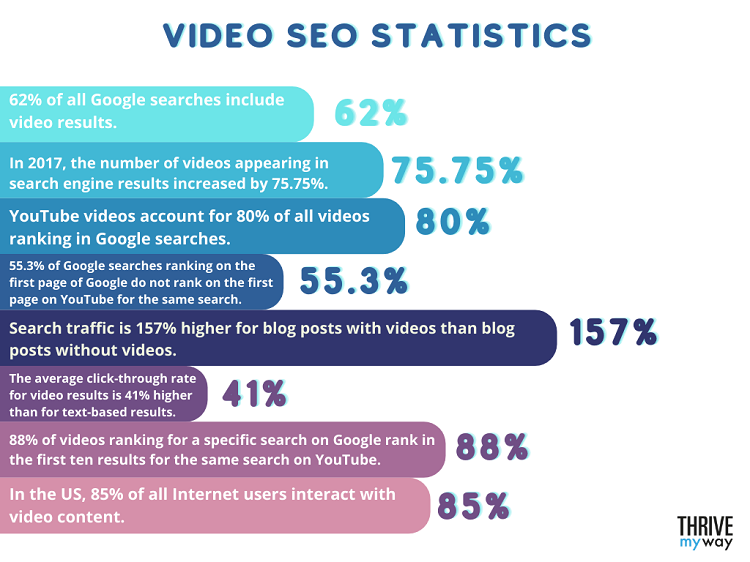 159 Important SEO Stats 2023  Facts and Trends  - 57