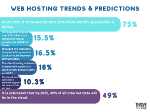 117 Latest Web Hosting Stats 2024 [Facts and Trends]