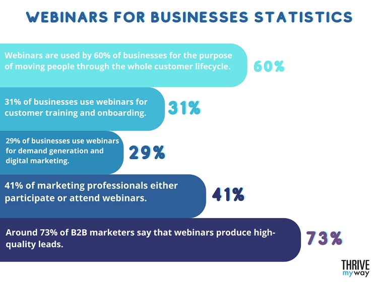 Webinars for Businesses Statistics