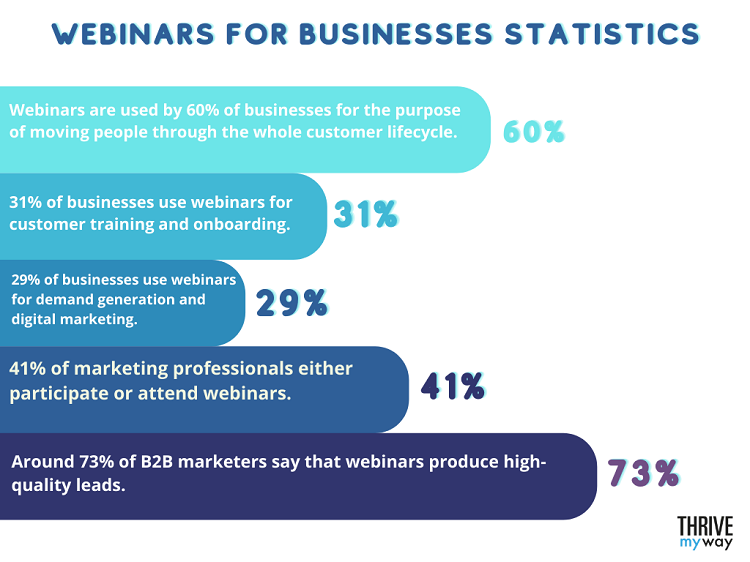 Amazing Webinar Stats 2023  Trends  Benchmarks and Facts  - 11