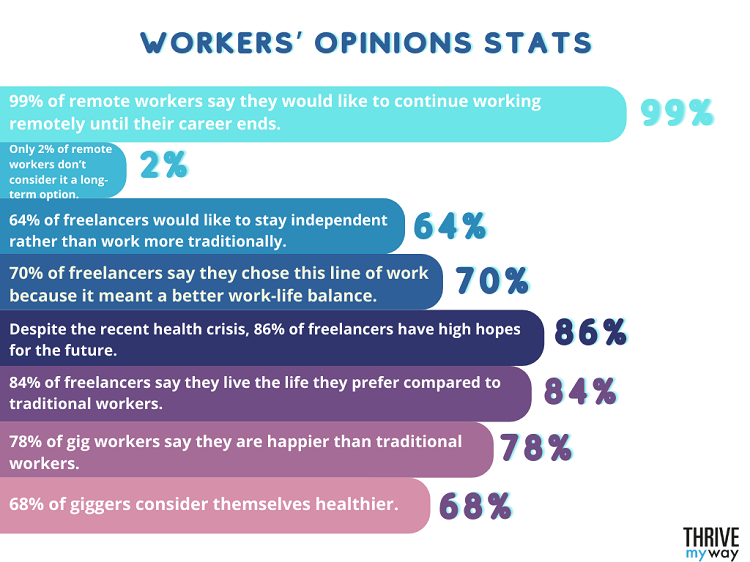 Workers’ Opinions Stats
