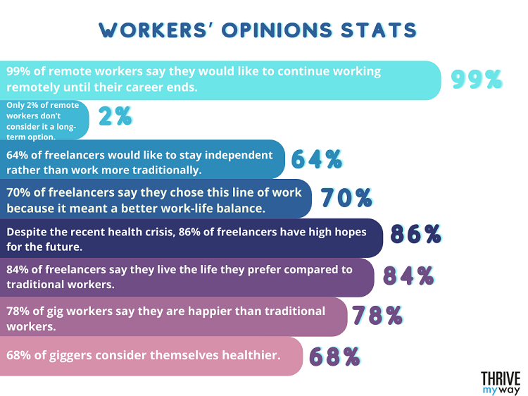 Impressive Gig Economy Stats 2023  Facts and Trends  - 48