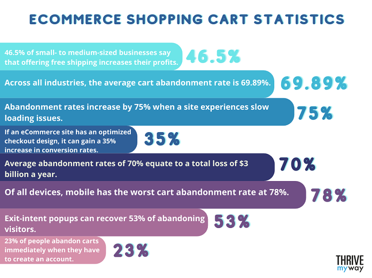 155 Essential eCommerce Statistics 2023  Facts and Trends  - 40