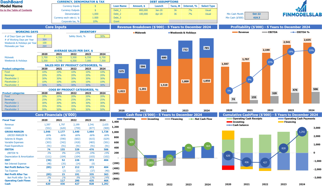 financial model example