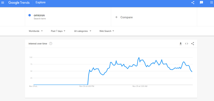 Worldwide Omicron Search Trends and Data - 90