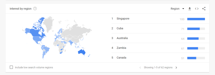 Worldwide Omicron Search Trends and Data - 35