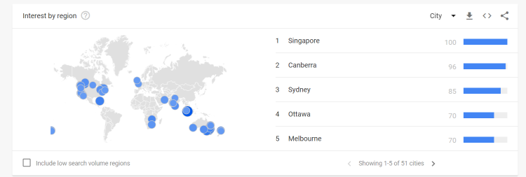 Worldwide Omicron Search Trends and Data - 66