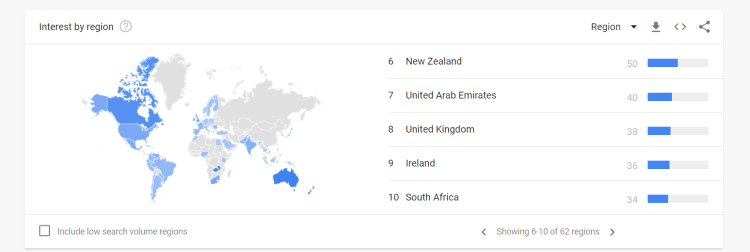 Worldwide Omicron Search Trends and Data - 52