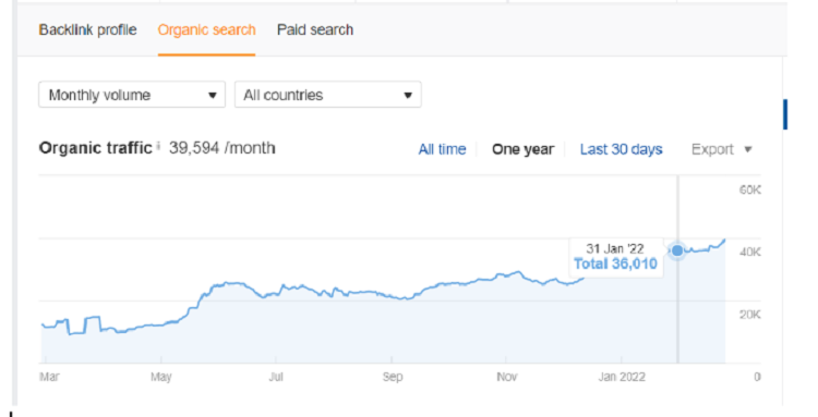 Which is the Most Accurate Website Traffic Estimator   2023  - 69