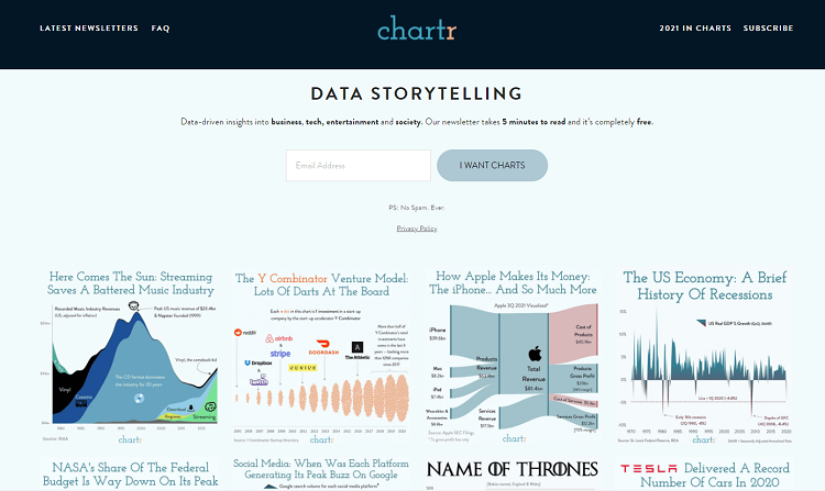 Chartr is a newsletter that delivers insights in the form of charts.