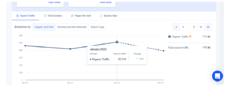 Which is the Most Accurate Website Traffic Estimator   2023  - 28