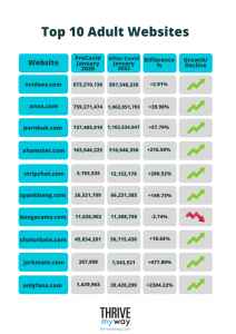 Top Websites Traffic Performance 2024 [Before & After Covid]
