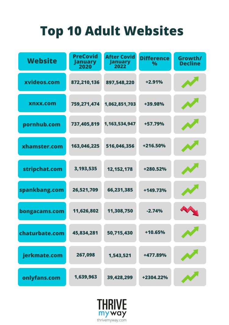 Top Websites Traffic Performance 2023  Before   After Covid  - 58