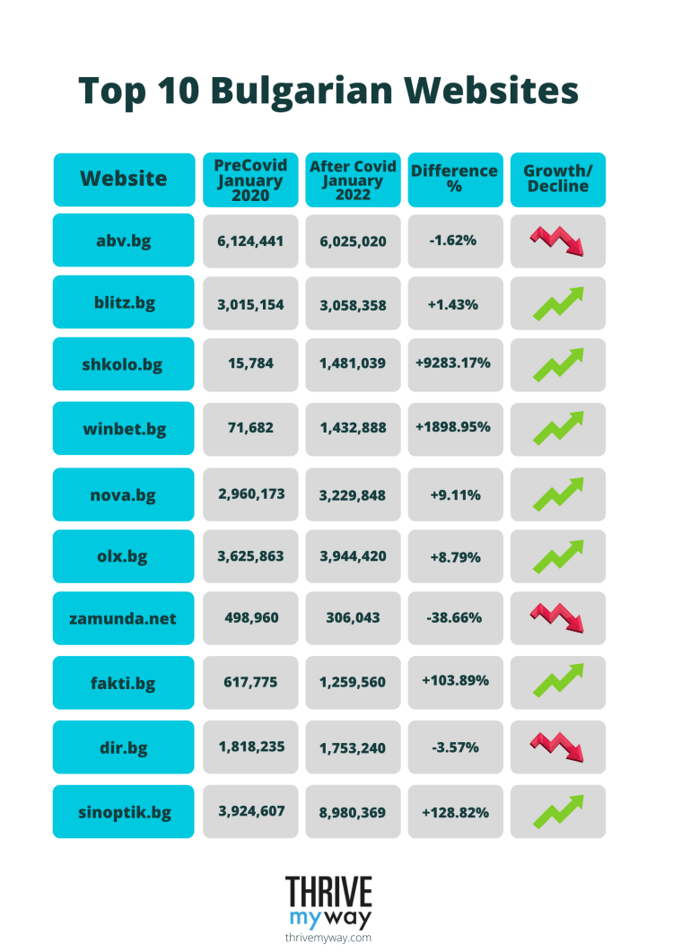 Top 10 Bulgarian Websites