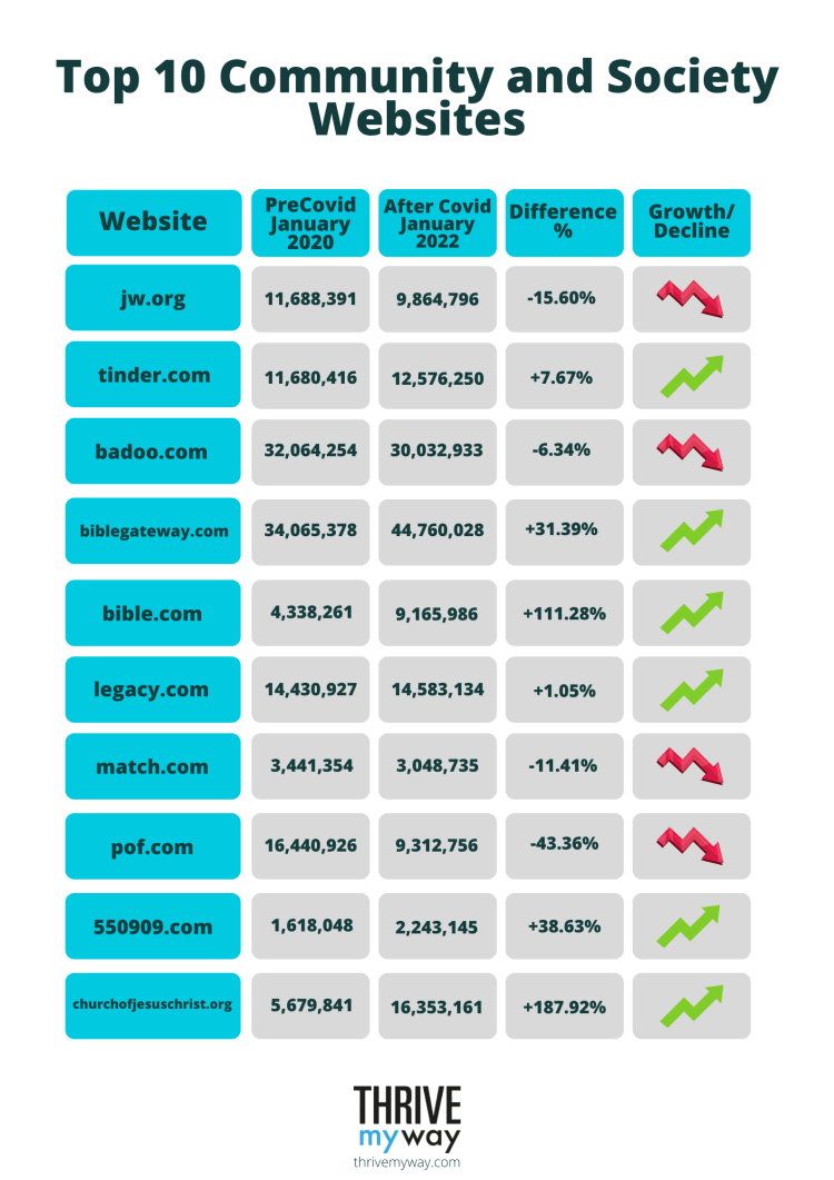 Top 10 Community and Society Websites