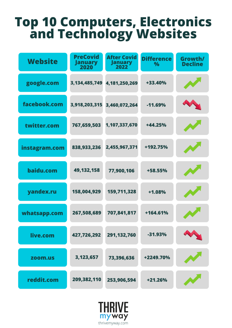 Top 10 Computers, Electronics and Technology Websites