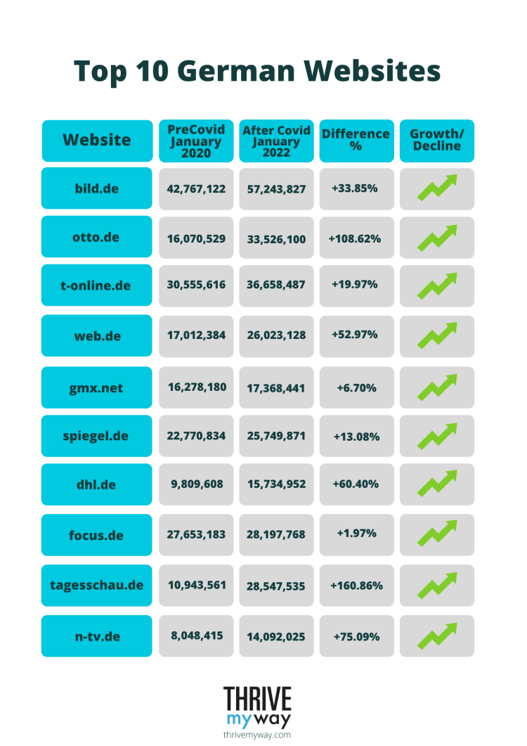 Top 10 German Websites