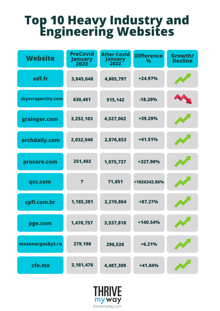 Top 10 Heavy Industry and Engineering Websites