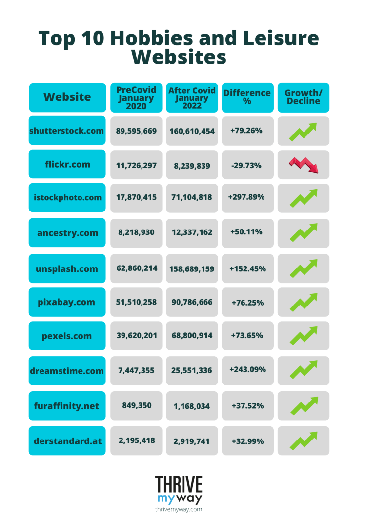 Top 10 Hobbies and Leisure Websites