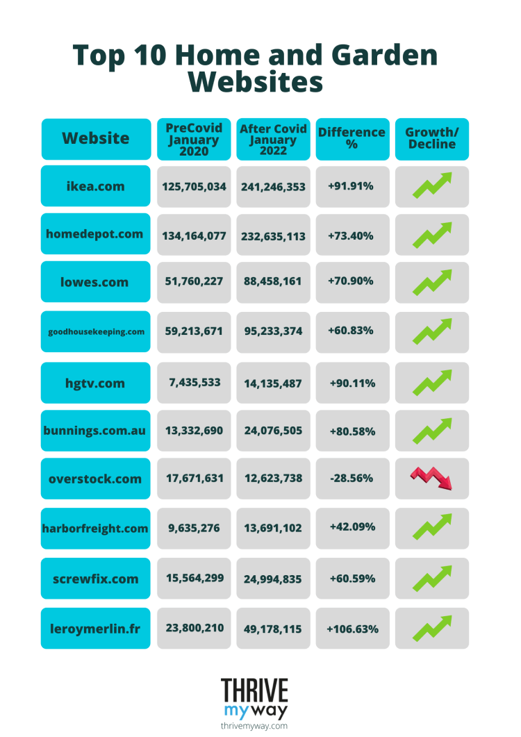 Top 10 Home and Garden Websites