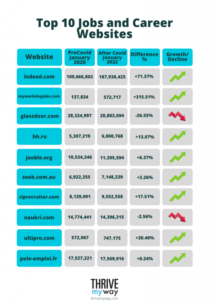 Top Websites Traffic Performance 2024 [Before & After Covid]