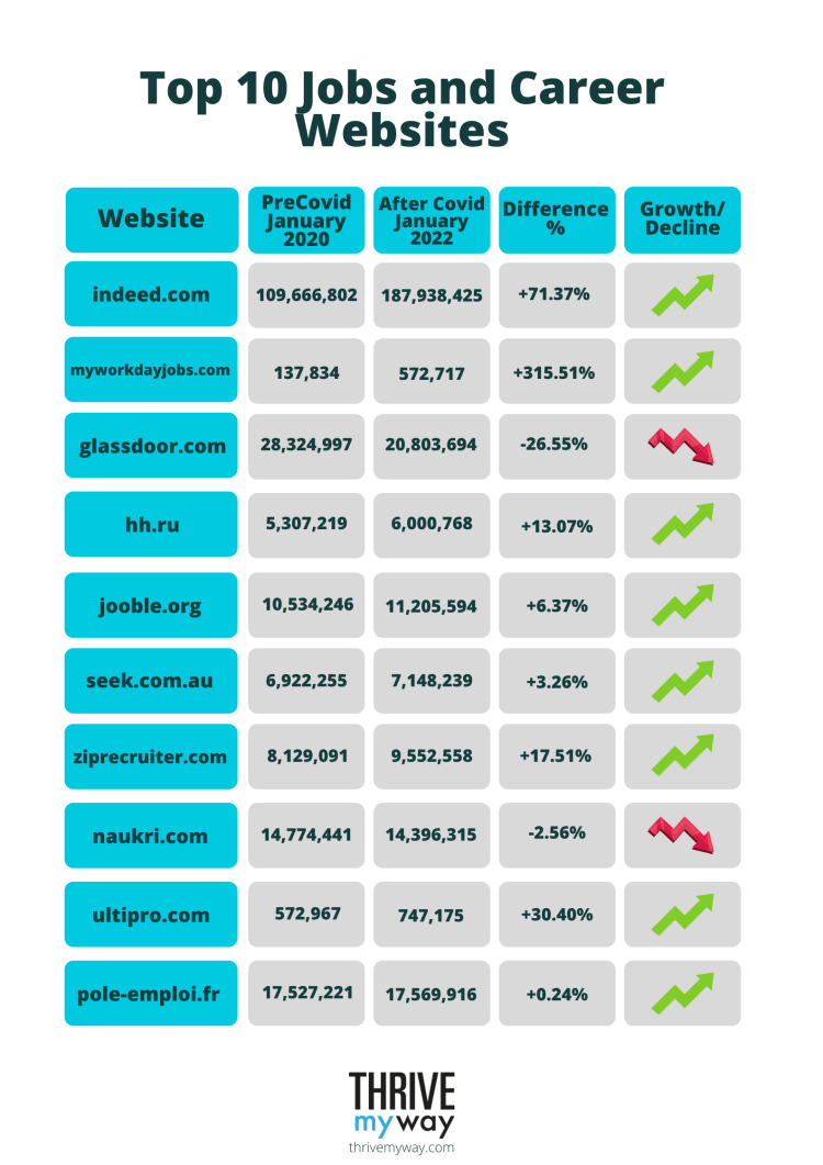 Top 10 Jobs And Career Websites 