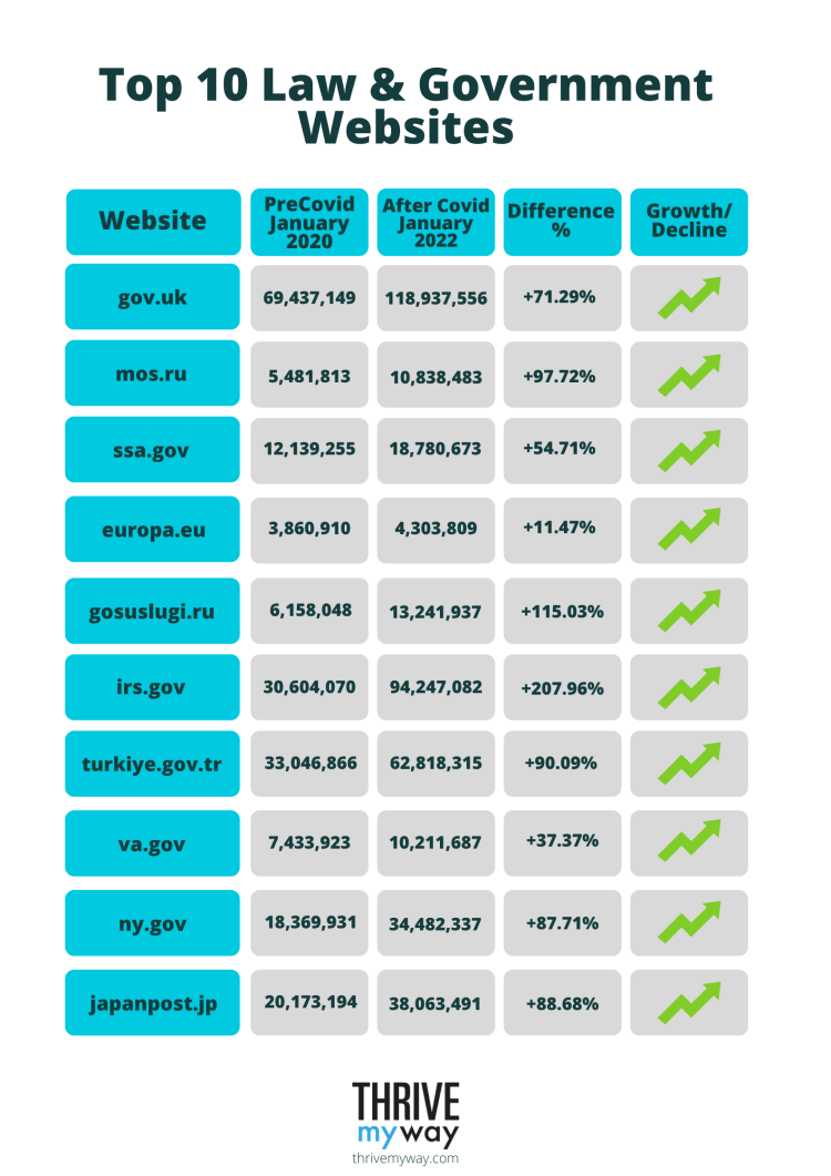 Top 10 Law & Government Websites