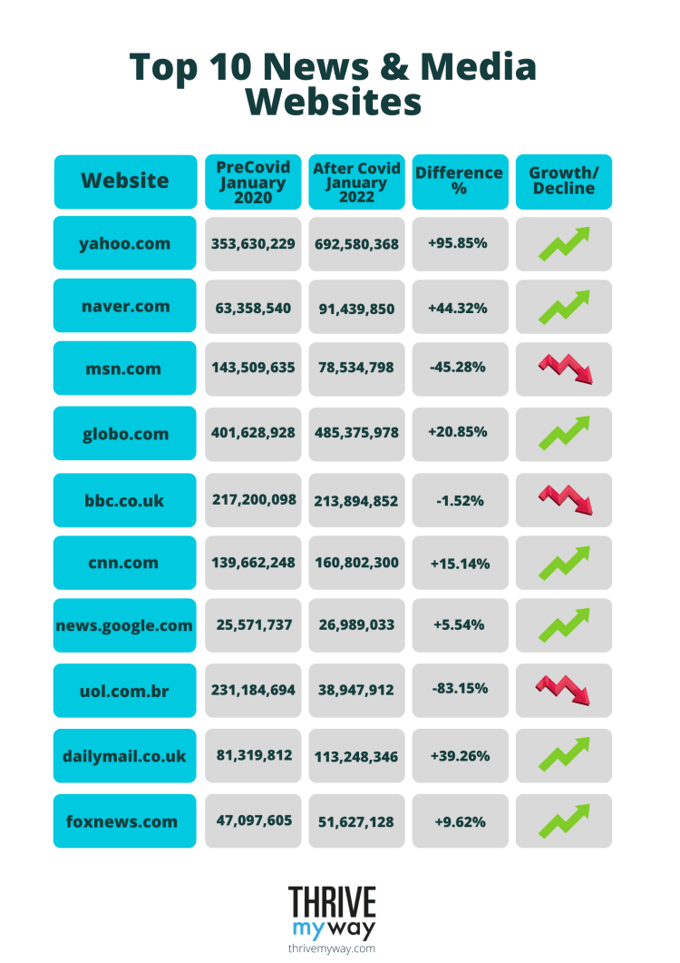 Top Websites Traffic Performance 2023  Before   After Covid  - 91