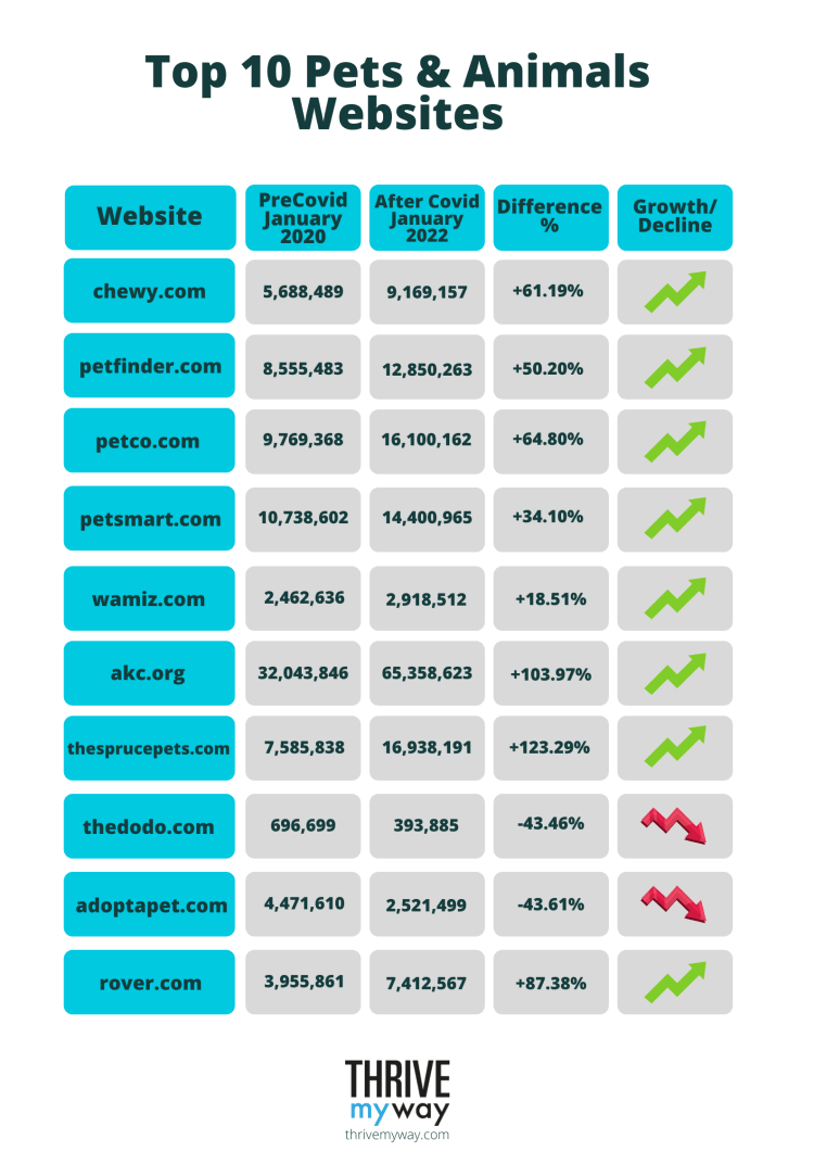 Top 10 News & Media Websites