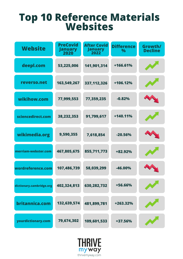 Top Websites Traffic Performance 2023  Before   After Covid  - 52