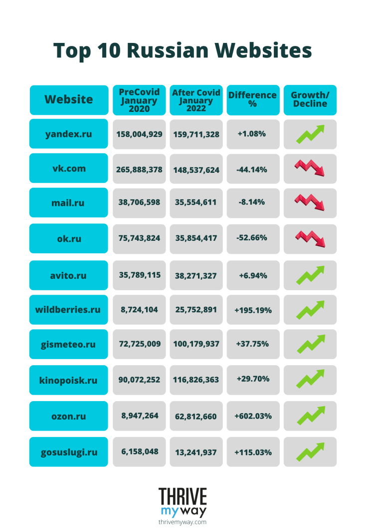 Top 10 Russian Websites