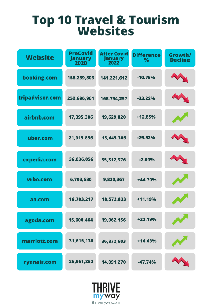 Top Websites Traffic Performance 2023  Before   After Covid  - 69