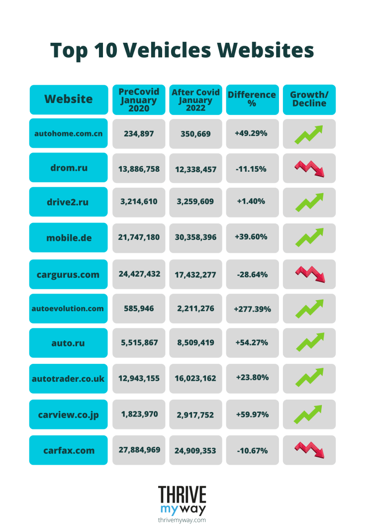 Top 10 Vehicles Websites