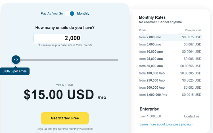 The Per month basis is a great way to save money and prevents you from falling into a common trap.