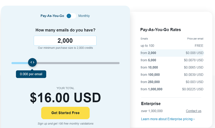 ZeroBounce Pricing: How Much does ZeroBounce Cost?