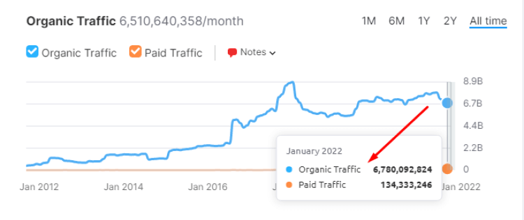 Website-Traffic, Ranking, Analytics [Oktober 2023] für rbxgum.com
