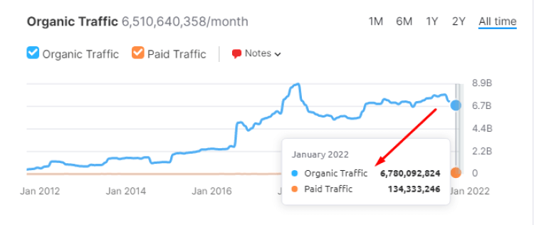 Top Websites Traffic Performance 2023  Before   After Covid  - 44