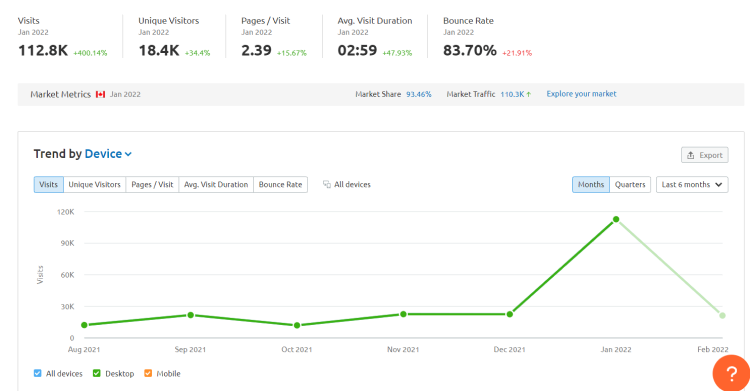 jogos360.com.br Traffic Analytics, Ranking Stats & Tech Stack