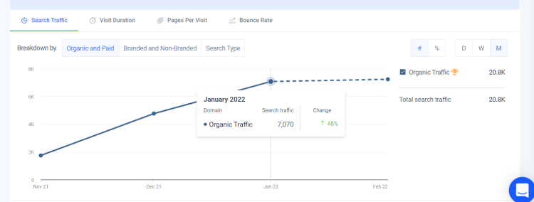 Which is the Most Accurate Website Traffic Estimator   2023  - 58