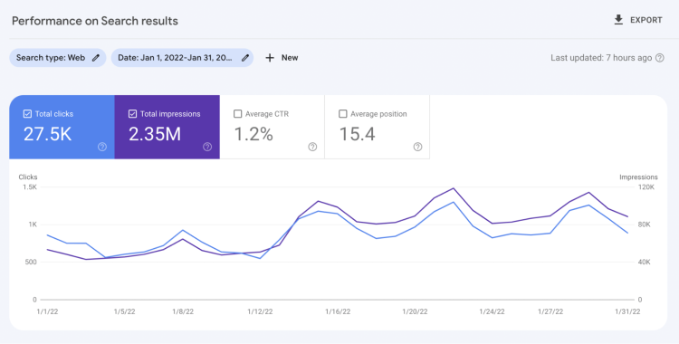 Website-Traffic, Ranking, Analytics [Oktober 2023] für rbxgum.com