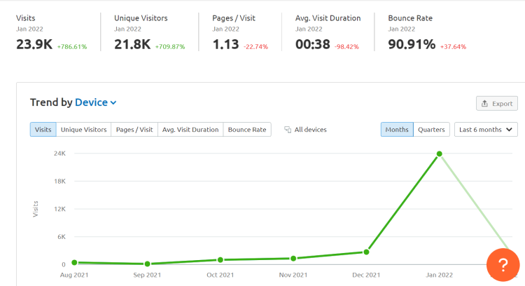 Which is the Most Accurate Website Traffic Estimator   2023  - 84