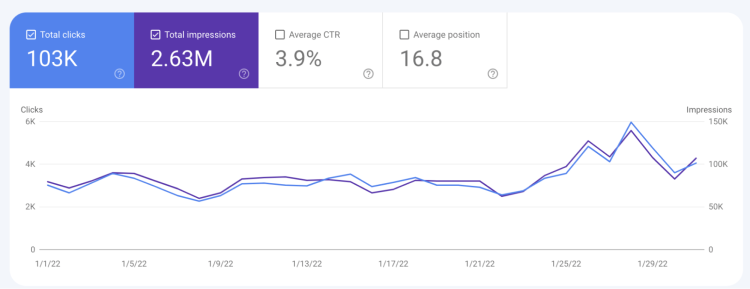 Which is the Most Accurate Website Traffic Estimator   2023  - 41