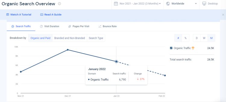 Which is the Most Accurate Website Traffic Estimator   2023  - 50