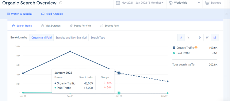 flyordie.com Website Traffic, Ranking, Analytics [October 2023]