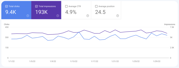 Which is the Most Accurate Website Traffic Estimator   2023  - 65