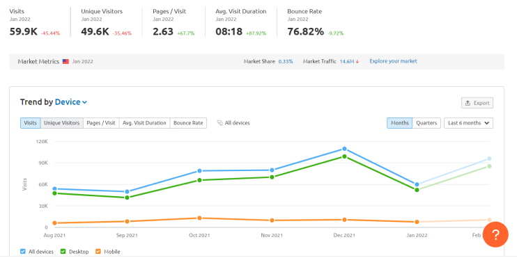 Website-Traffic, Ranking, Analytics [Oktober 2023] für rbxgum.com