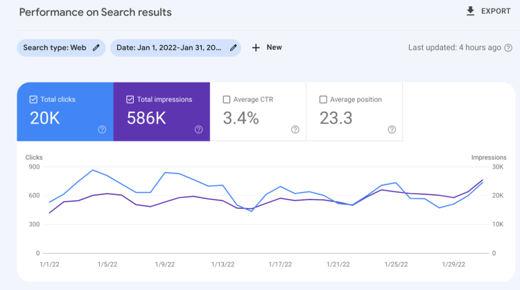 Which is the Most Accurate Website Traffic Estimator   2023  - 2