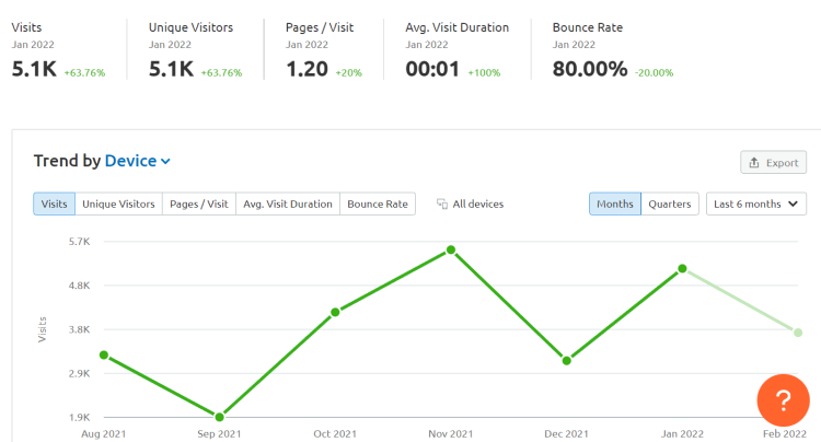 streameast.app Website Traffic, Ranking, Analytics [August 2023