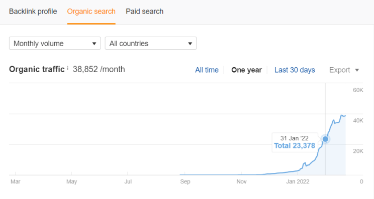 methstreams.me Website Traffic, Ranking, Analytics [August 2023]