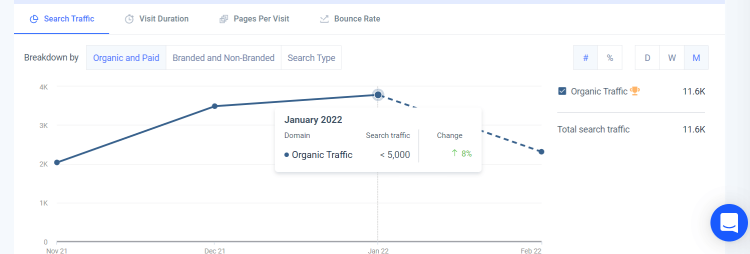 Which is the Most Accurate Website Traffic Estimator   2023  - 13